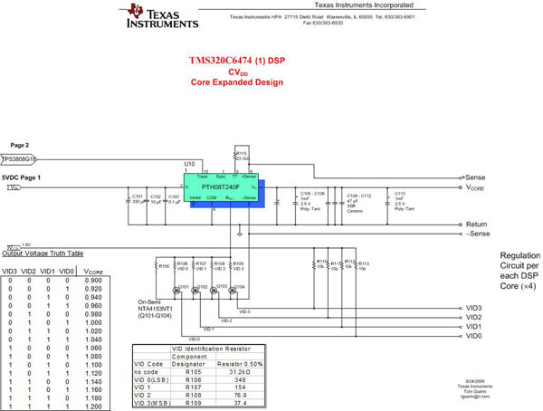 TMS320C6474 (1) DSP CV Texas Instruments TMS320C6474